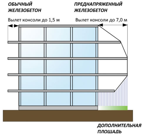 Рис. 3